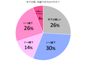 新山千春　アプリで5人とマッチング　交際中の14歳下彼以外は外国人「そういう言葉でも大丈夫な人を」