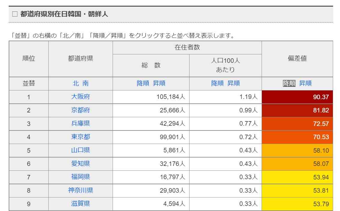 園子温監督、女優への性加害一部報道で混乱を謝罪も「事実と異なる」法的措置を取ると表明