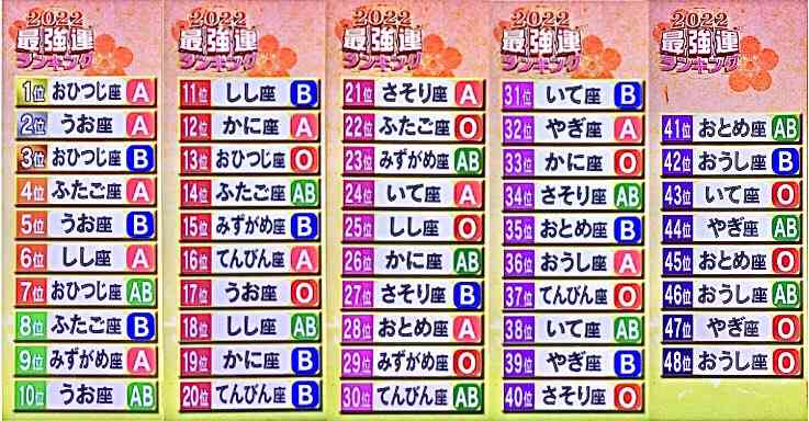牡羊座のガル民集まれ♈part5