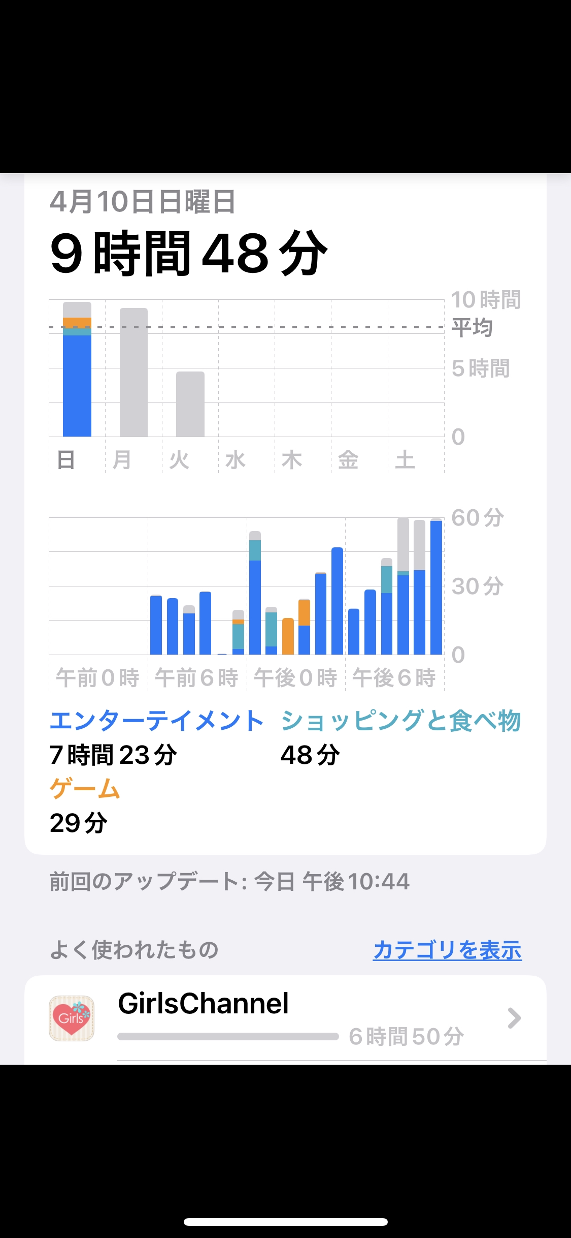 スクリーンタイム、チェックしますか？