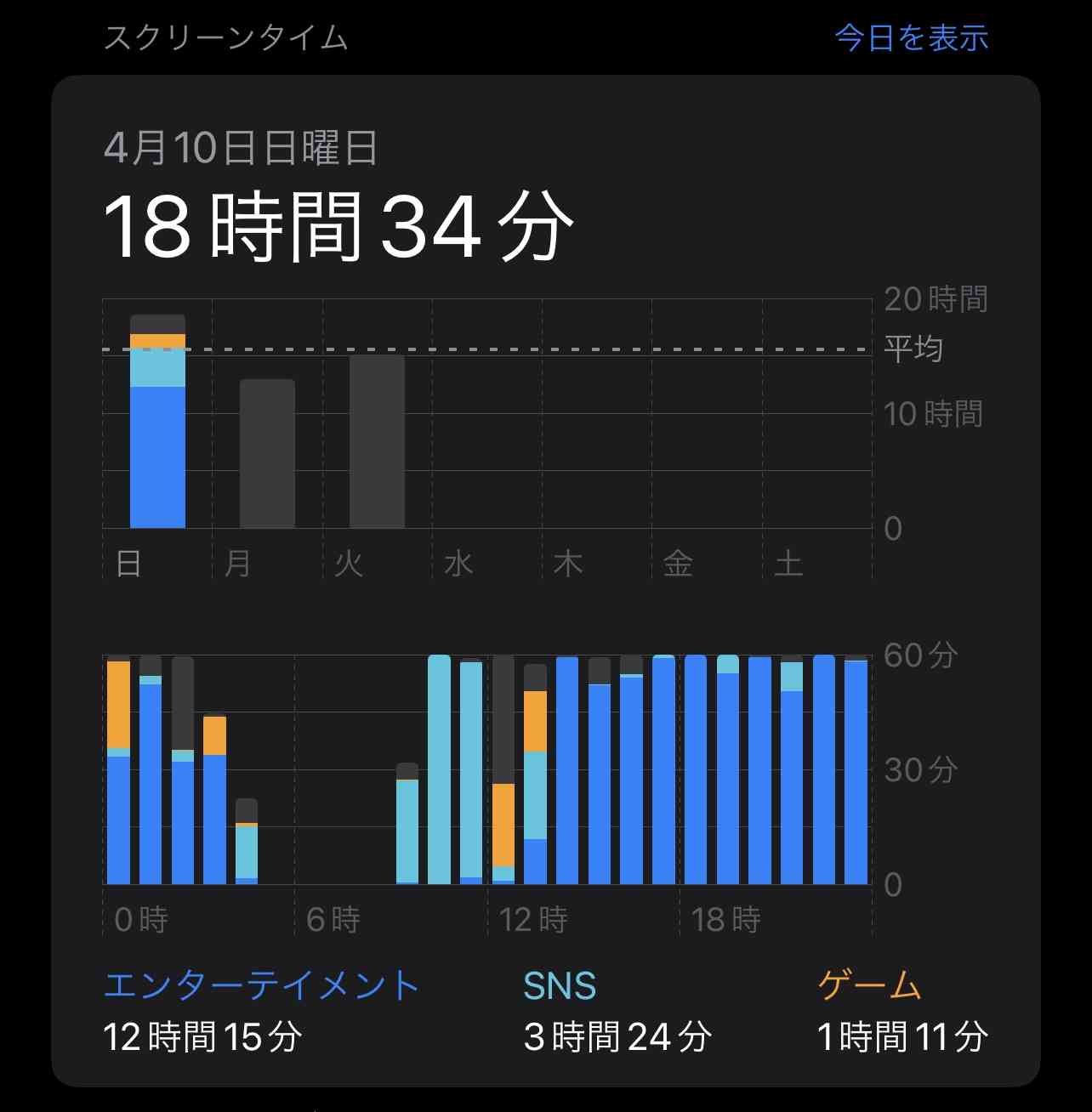 スクリーンタイム、チェックしますか？