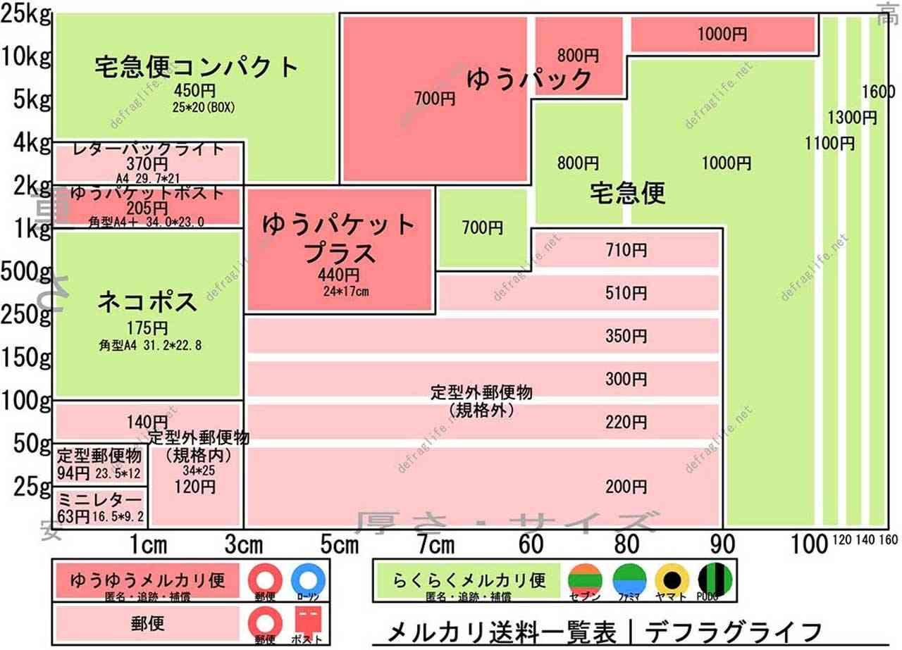 メルカリ初心者あつまれ!