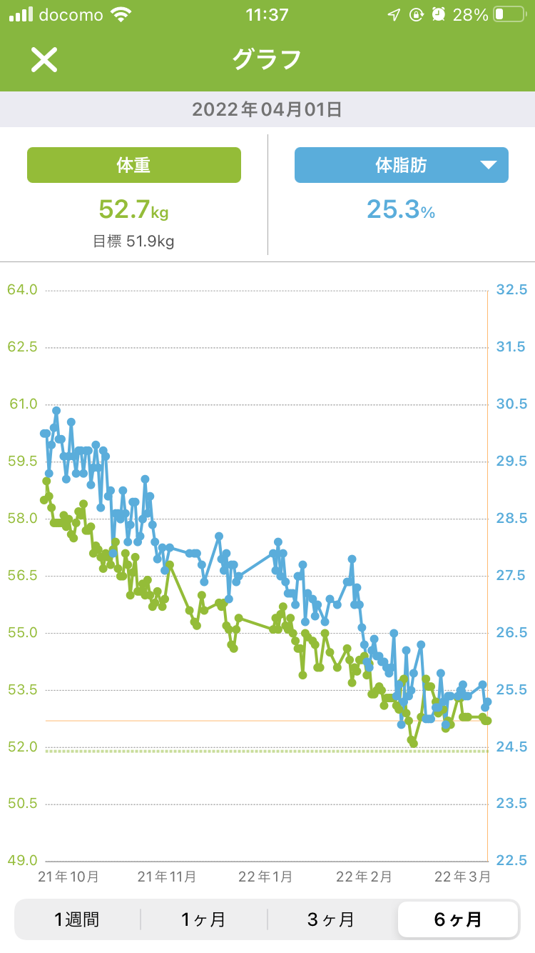【4月】ダイエット総合トピ