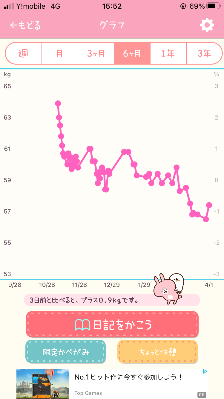【4月】ダイエット総合トピ