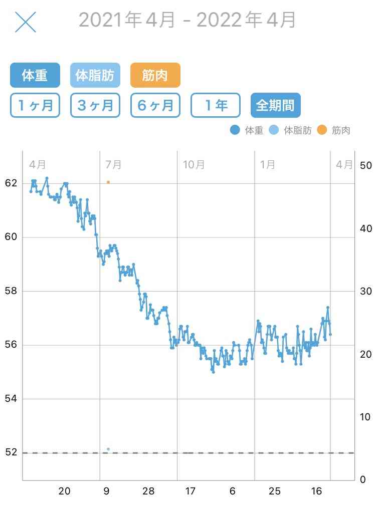 【4月】ダイエット総合トピ