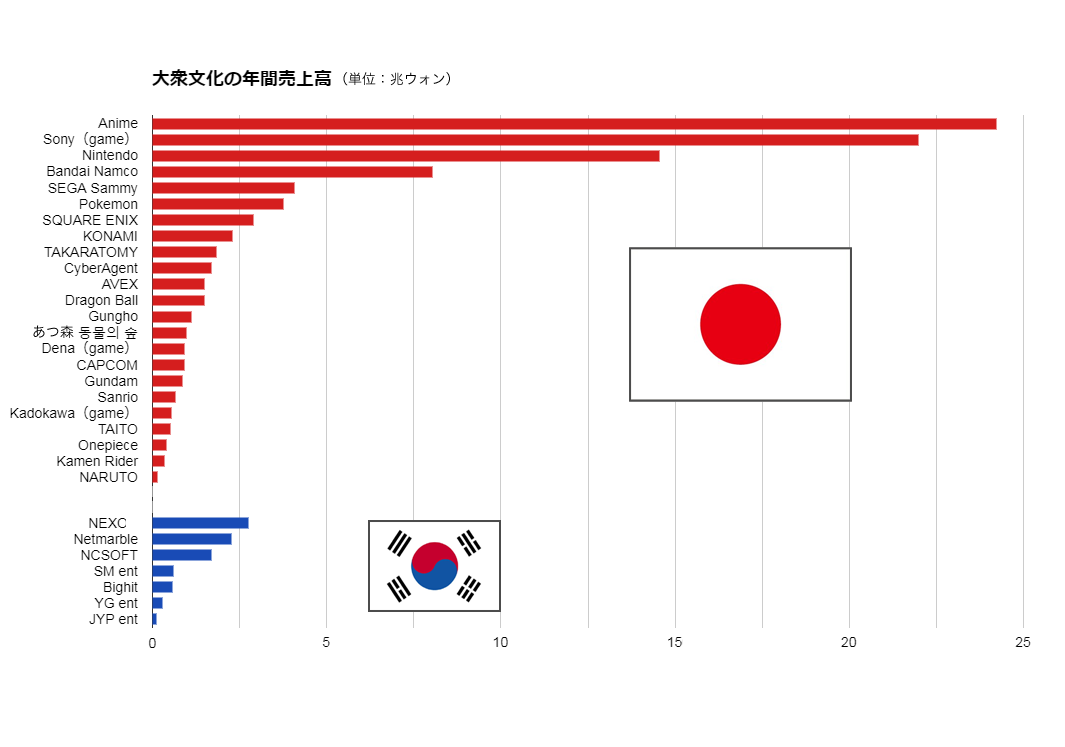 日本の良い所、悪い所