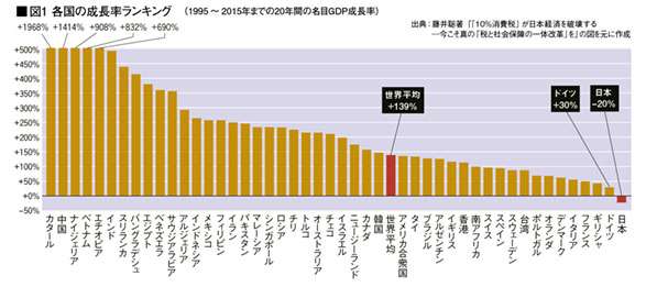 日本の良い所、悪い所