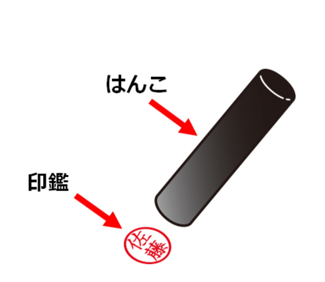印鑑について