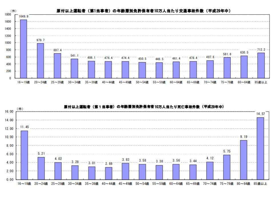 池袋暴走事故から3年　「老親が免許返納してくれない」…なぜ？　どうすればいい？