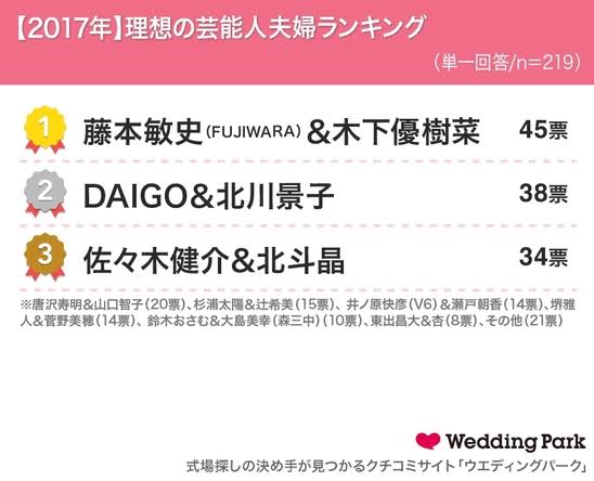 木下優樹菜、Jリーガーと破局していた!?　記者会見直前にお相手が周囲に「別れました」と報告か