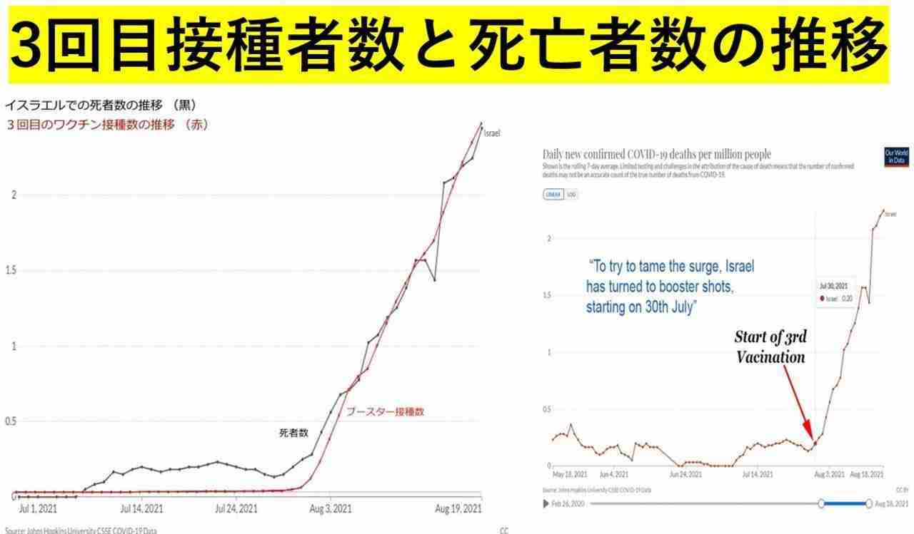 5回目接種「必要になることも」 自民党PT提言案 変異株対応のワクチン確保求める
