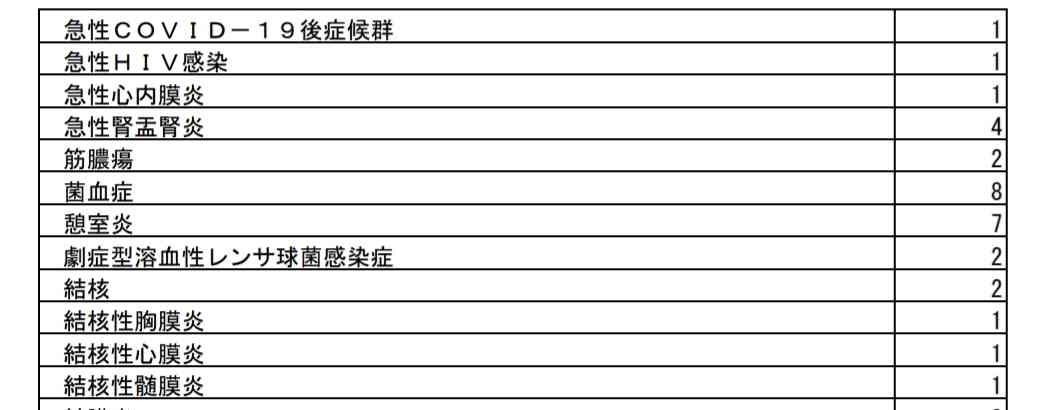5回目接種｢必要になることも｣　自民党PT提言案　変異株対応のワクチン確保求める
