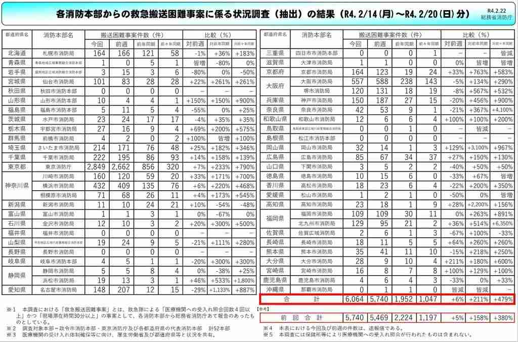 5回目接種｢必要になることも｣　自民党PT提言案　変異株対応のワクチン確保求める