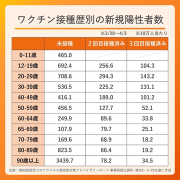 5回目接種｢必要になることも｣　自民党PT提言案　変異株対応のワクチン確保求める