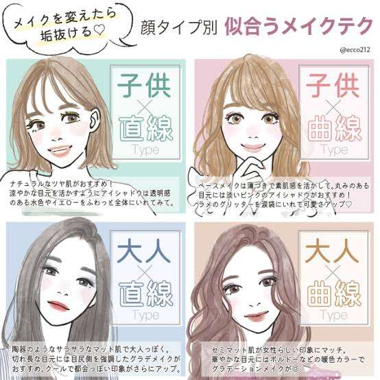 20代の洋服ブランド