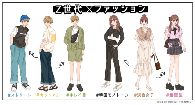 【ファッション】流行り、定番、時代遅れ