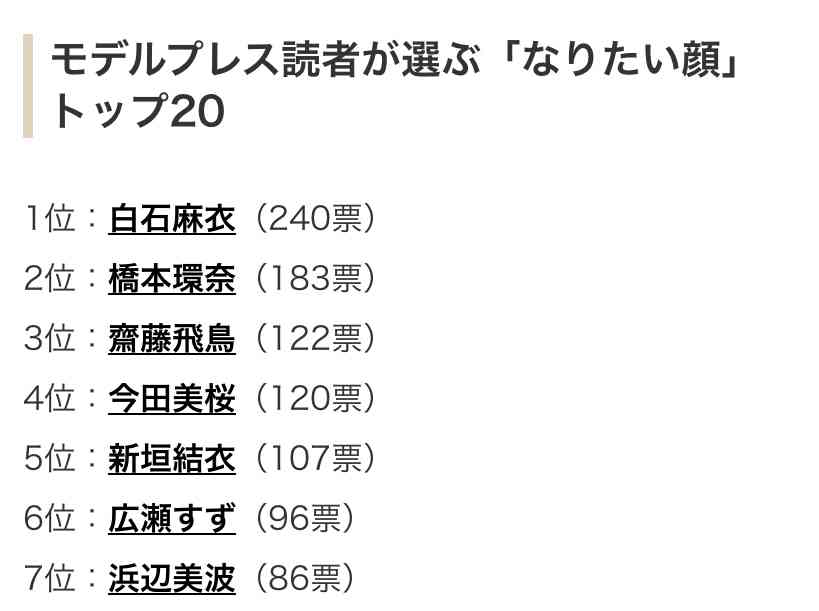 リリー・フランキー、今田美桜を大絶賛「そんなこと言える20代います？」