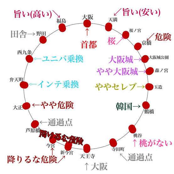 大阪環状線について、あれこれ語るトピ。