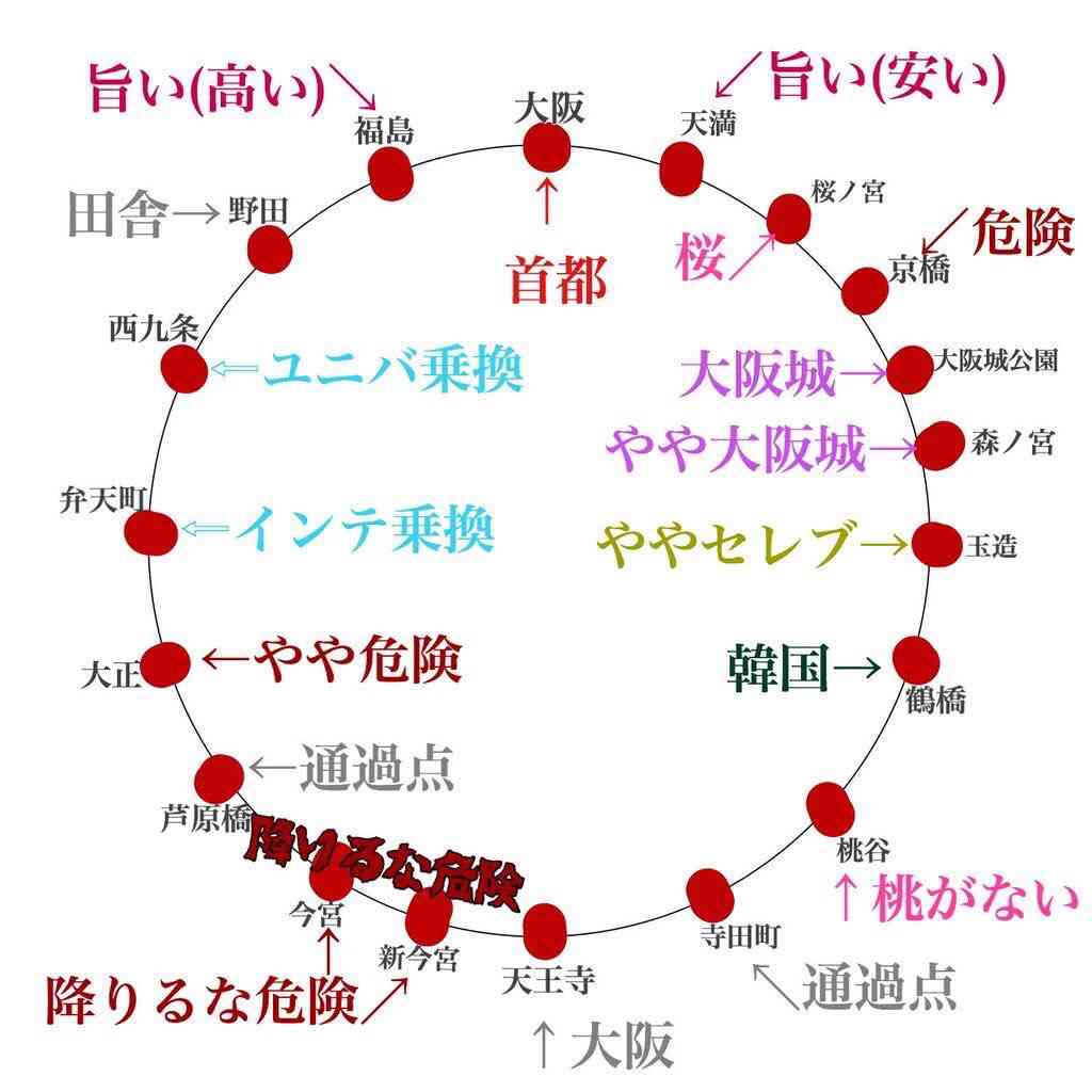 大阪環状線について、あれこれ語るトピ。