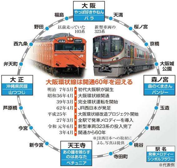 大阪環状線について、あれこれ語るトピ。