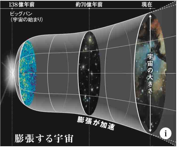「ファーストスター」に現実味…129億光年離れた星観測、NASAが40億光年更新
