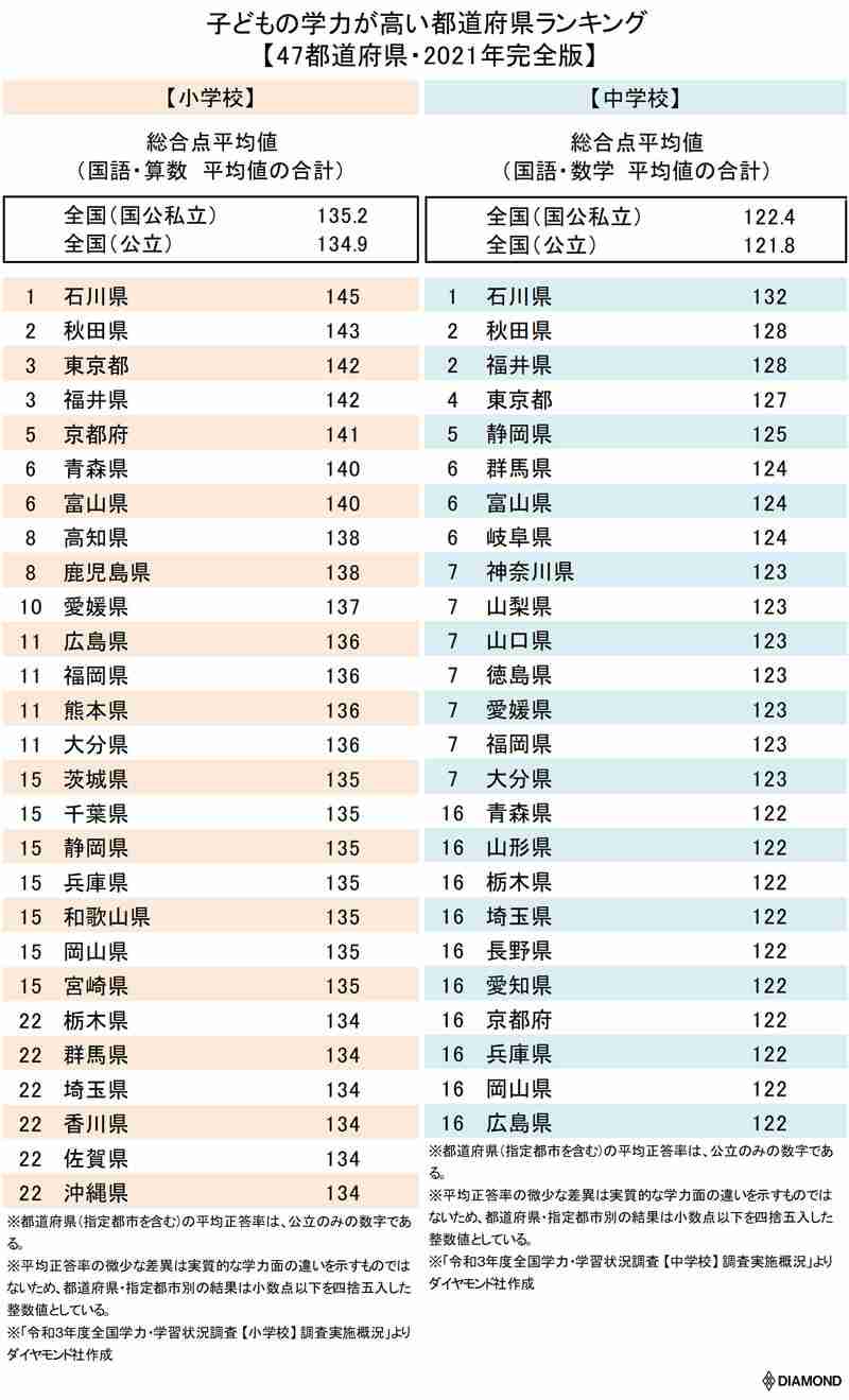 沖縄県民雑談トピpart5