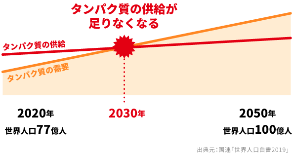 30代独身女性「手取り16.9万円。牛肉が大好きだけど購入をためらう」