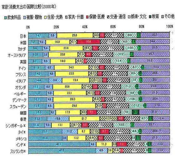 30代独身女性「手取り16.9万円。牛肉が大好きだけど購入をためらう」