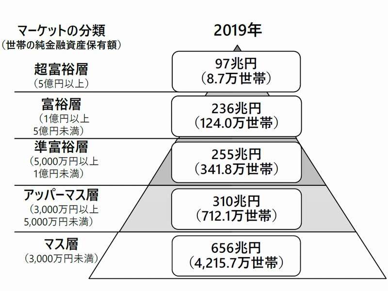 高層階ほど節税額が増える…富裕層がこぞって「タワマン最上階」に住みたがる本当の理由