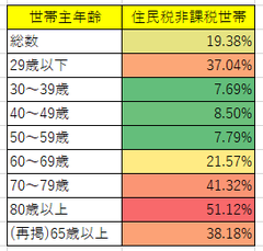今年度からの非課税世帯にも10万円給付へ…政府、緊急経済対策で