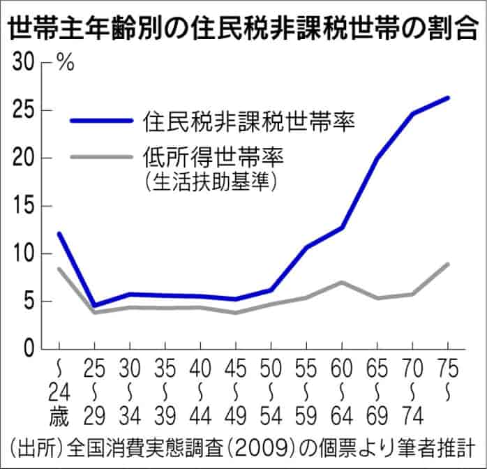 今年度からの非課税世帯にも10万円給付へ…政府、緊急経済対策で