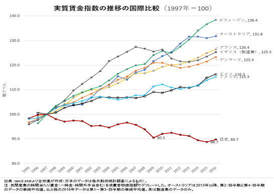 「ダメ出しで全否定する学校教育が、若者の精神や行動を束縛している」日本が世界幸福度ランキング56位に低迷する“納得の理由”