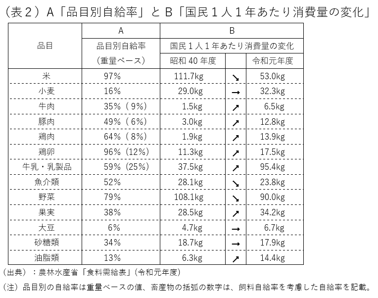 食料不足、世界が懸念　ロシア侵攻で価格高騰