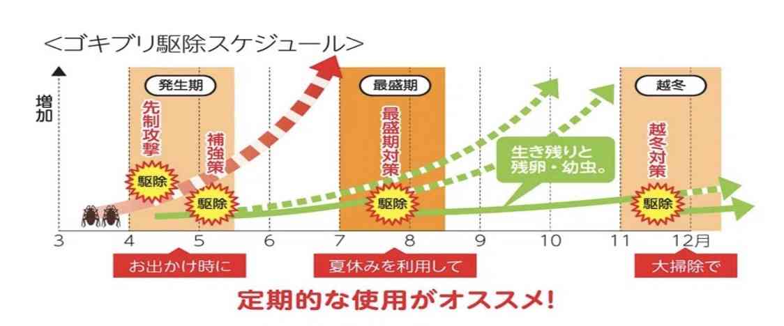 家にGが出た! 2022年春 G撃退法教えてください!