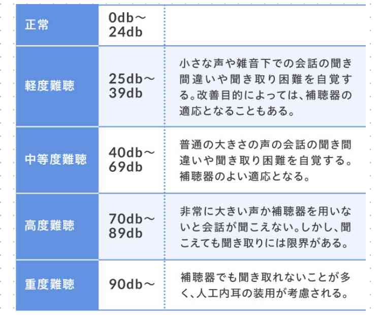 人生ハードモードになったきっかけ