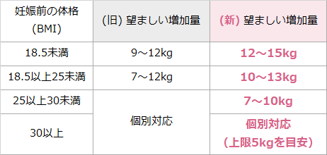 妊娠後期〜臨月の方話しませんか?part15