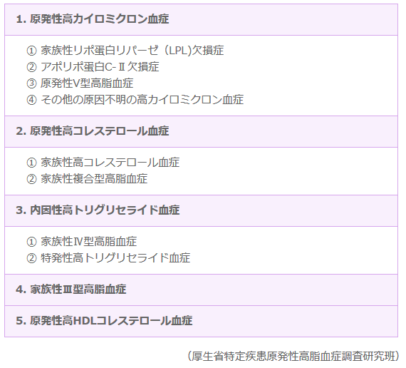 脂質異常の方