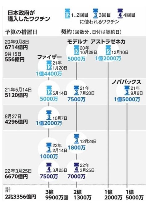 岸田総理、新型コロナ「5類への変更は現実的ではない」 変異可能性や知事権限の制限理由に