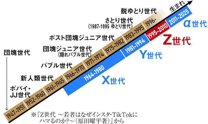 ドラマも「切り抜き動画」で観る…「倍速視聴派」Z世代の視聴実態