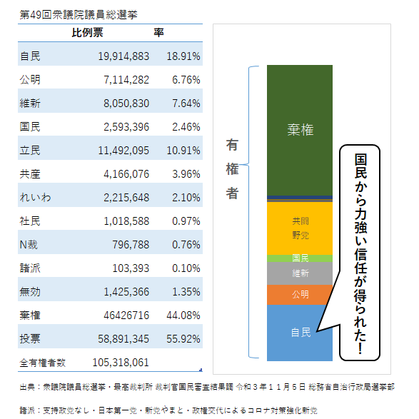 前より貧しくなったと感じる時