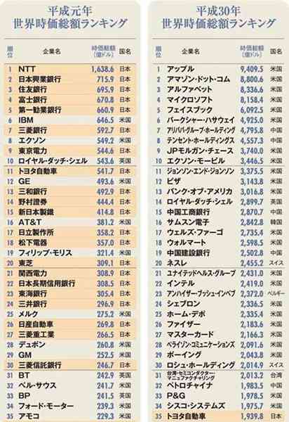 前より貧しくなったと感じる時