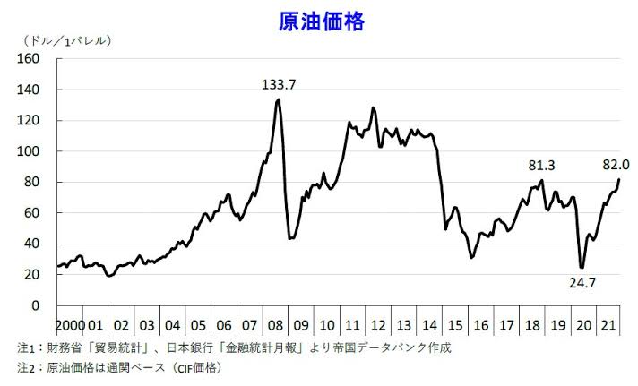 前より貧しくなったと感じる時