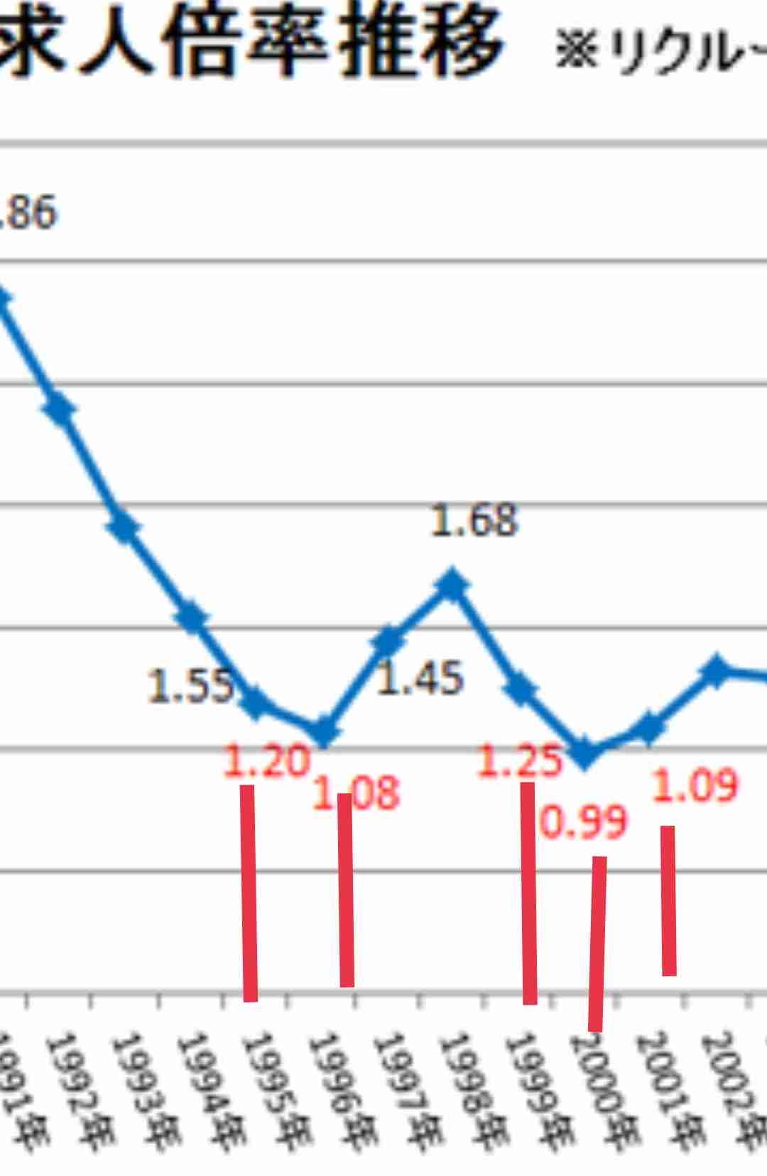 氷河期世代の当時を話そう！