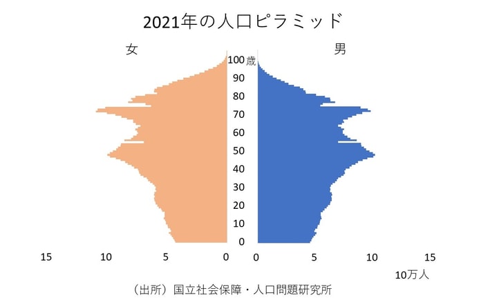 氷河期世代の当時を話そう！