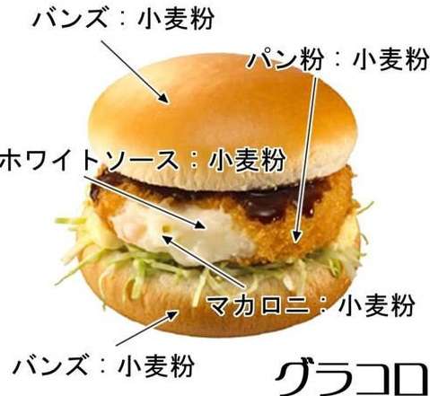 糖と脂肪で出来ている美味しいもの