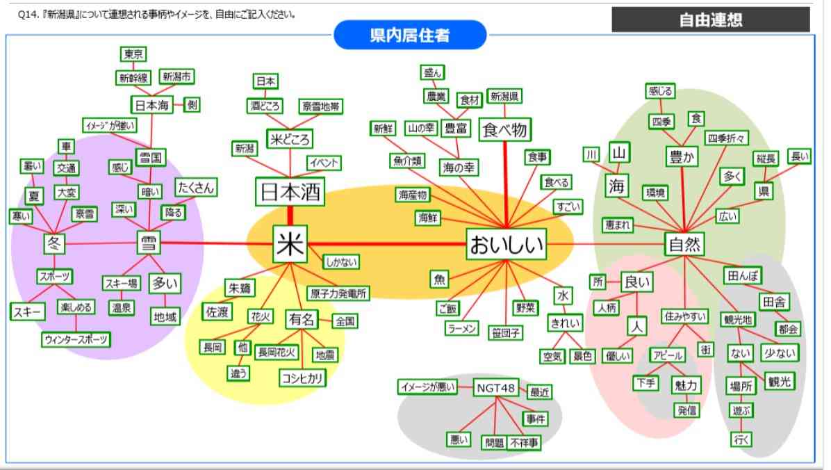 AKB系列グループを語りませんか?