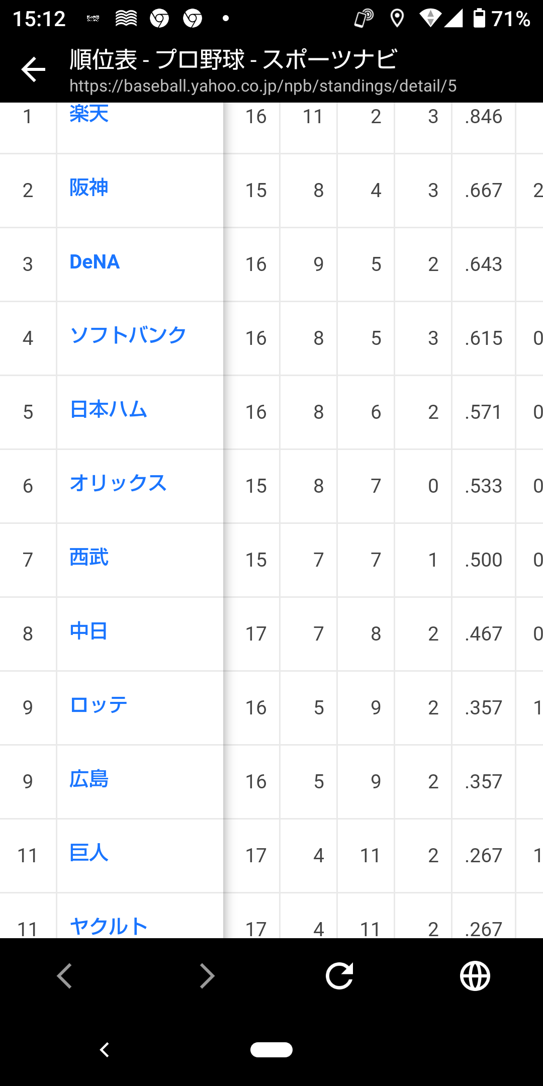 【阪神】セ史上初の屈辱、開幕8戦8敗…球団ワースト更新 遠い初勝利