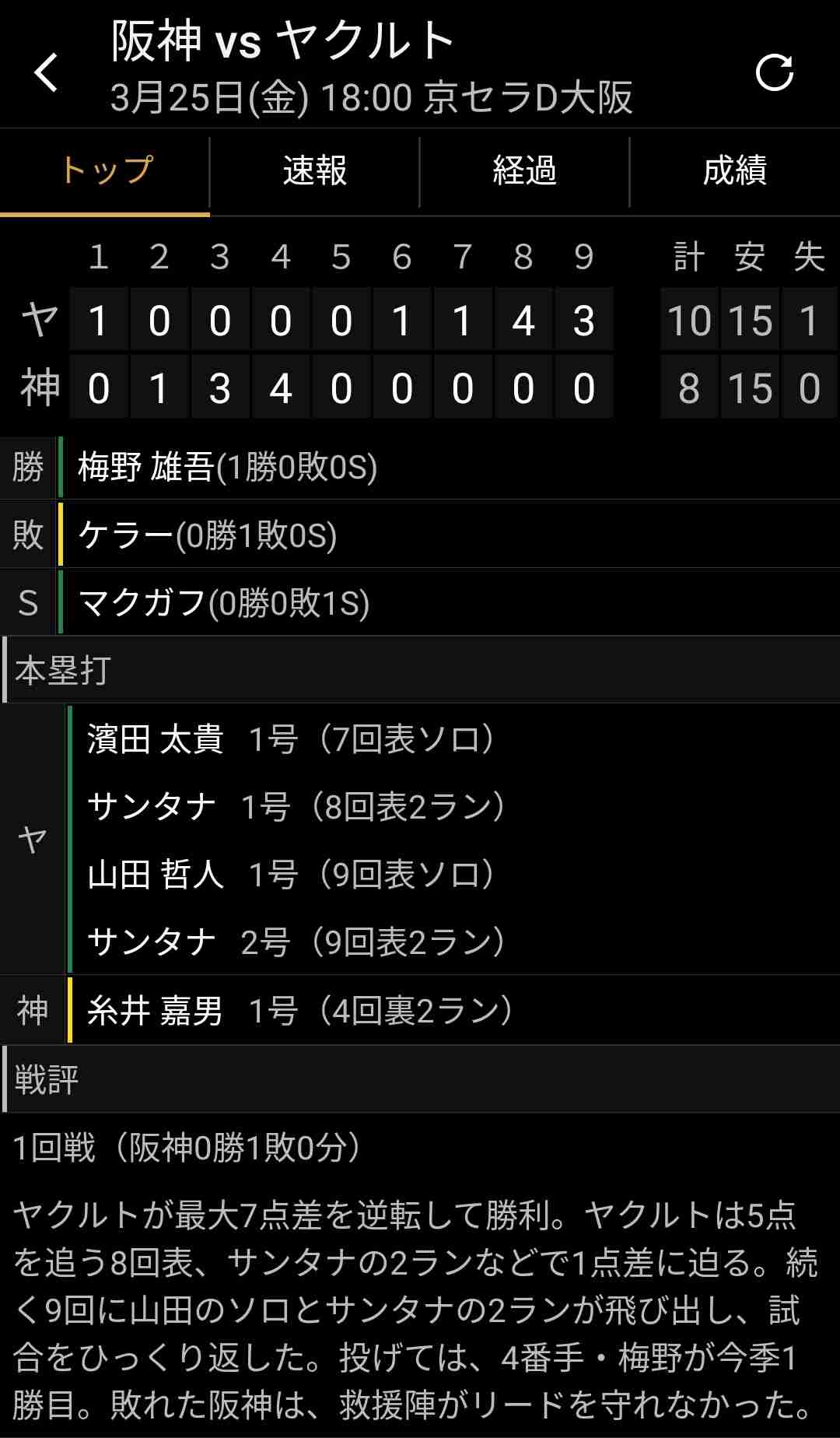 【阪神】セ史上初の屈辱、開幕8戦8敗…球団ワースト更新 遠い初勝利