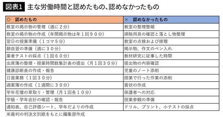 メンタルを病む教師は毎年5000人…ブランド小学校でも起きる