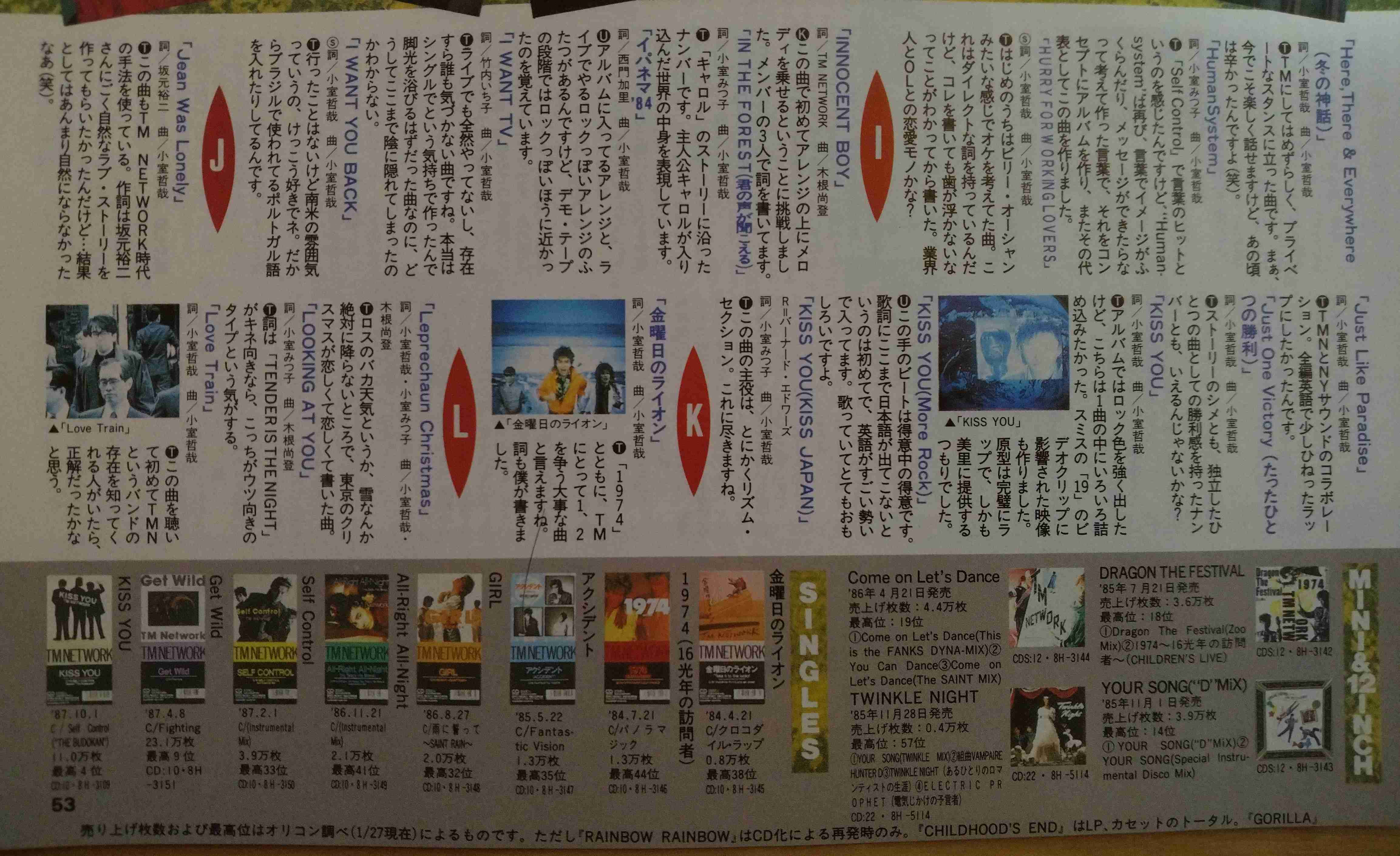 【祝☆38周年】TMN・TMネットワークについて語ろう！ 